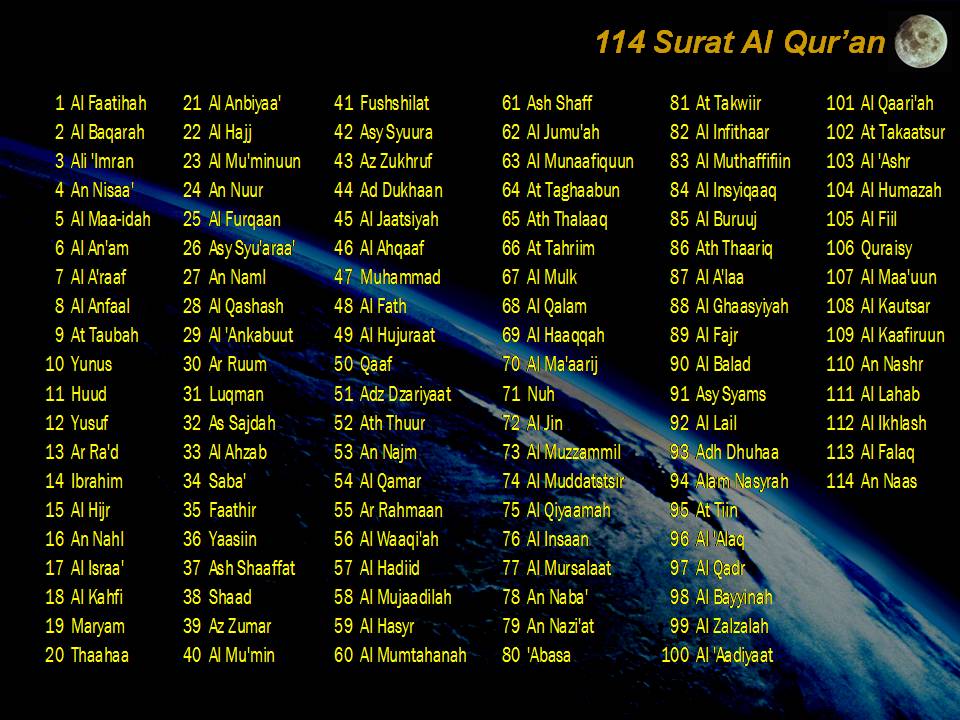 Nama-nama lain Al Quran