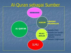 alquran-sumber-ajaran-islam-4-638